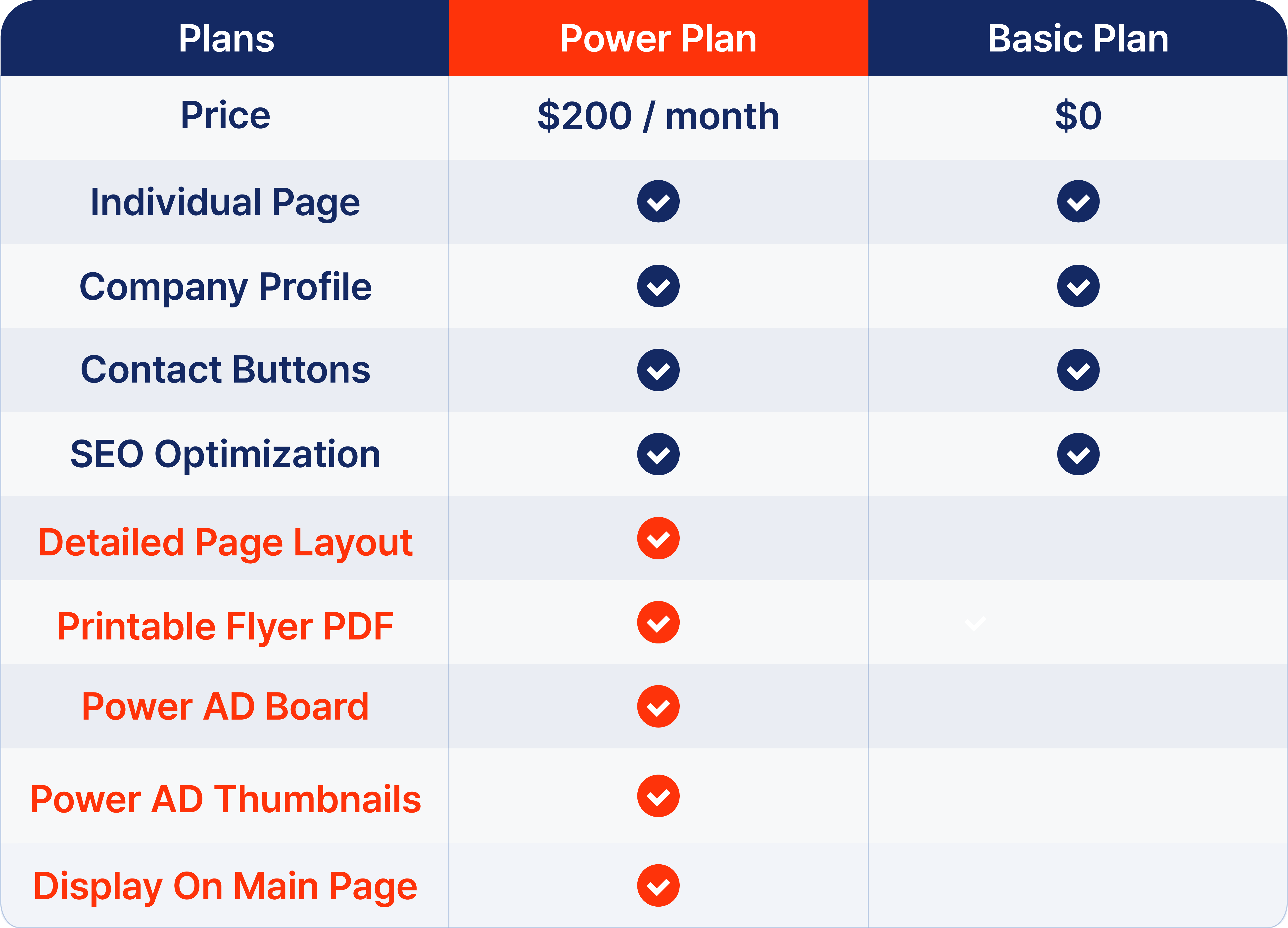 Power AD Plan Table